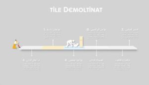 مراحل عملية تكسير السيراميك في الكويت